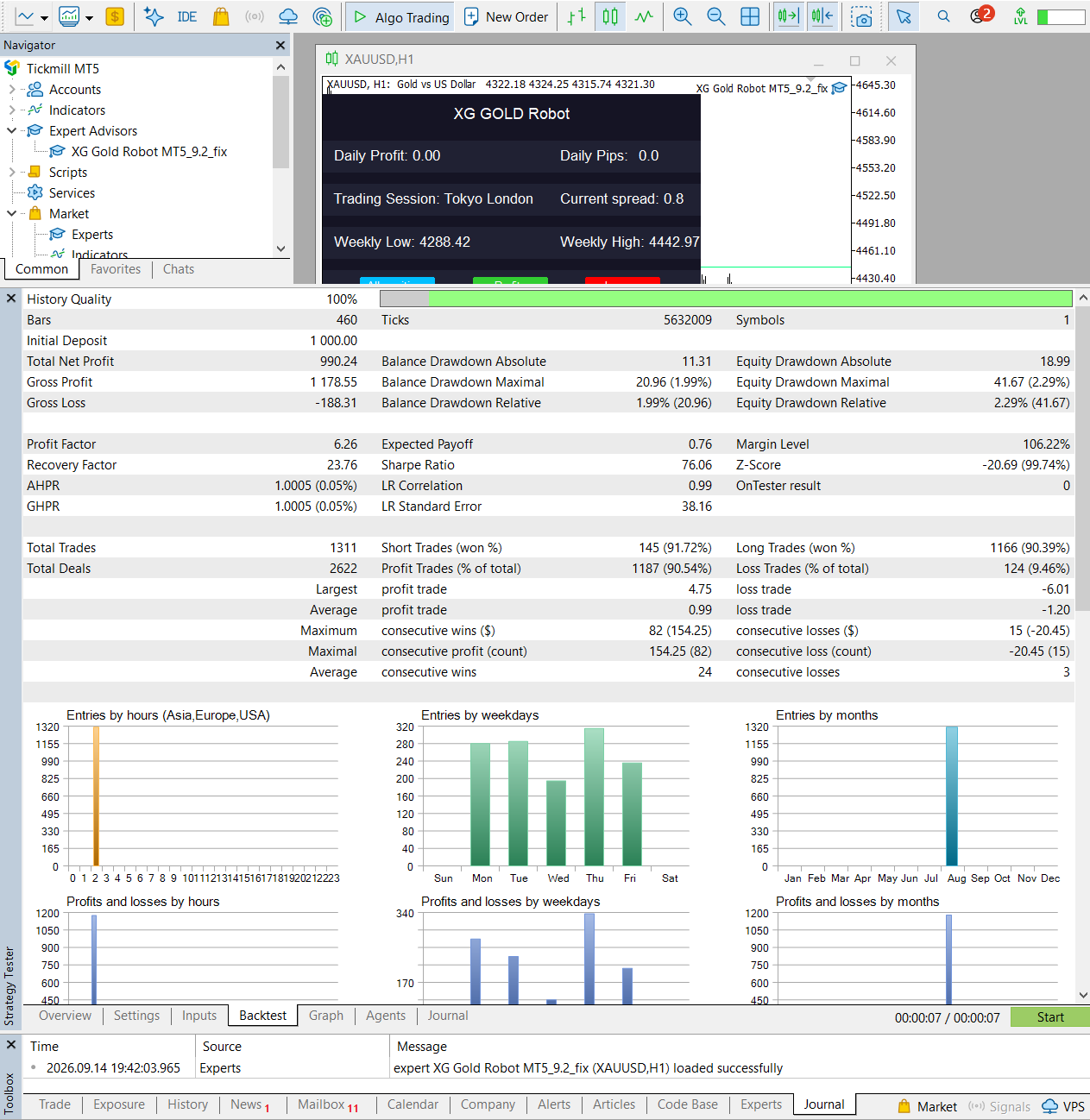 XG Gold Robot MT5 one-month Strategy Tester report