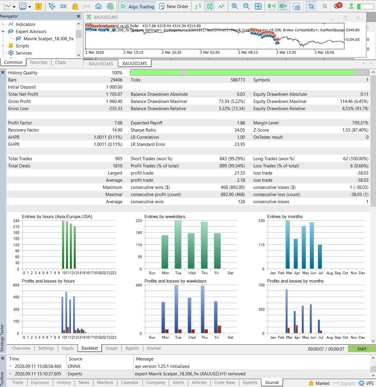 Mavrik Scalper six-month MetaTrader 5 backtest report
