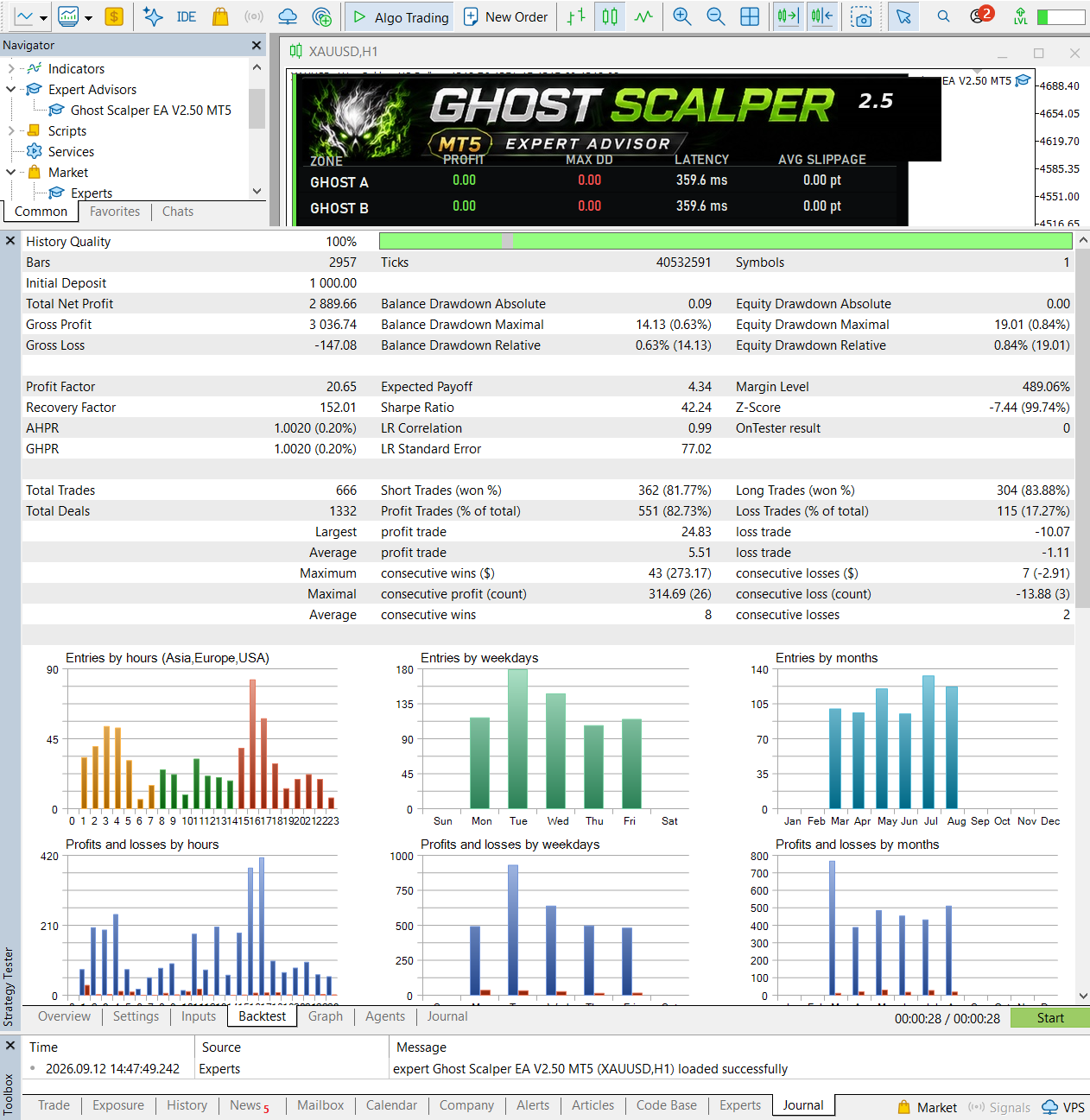 Ghost Scalper six-month MetaTrader 5 backtest report