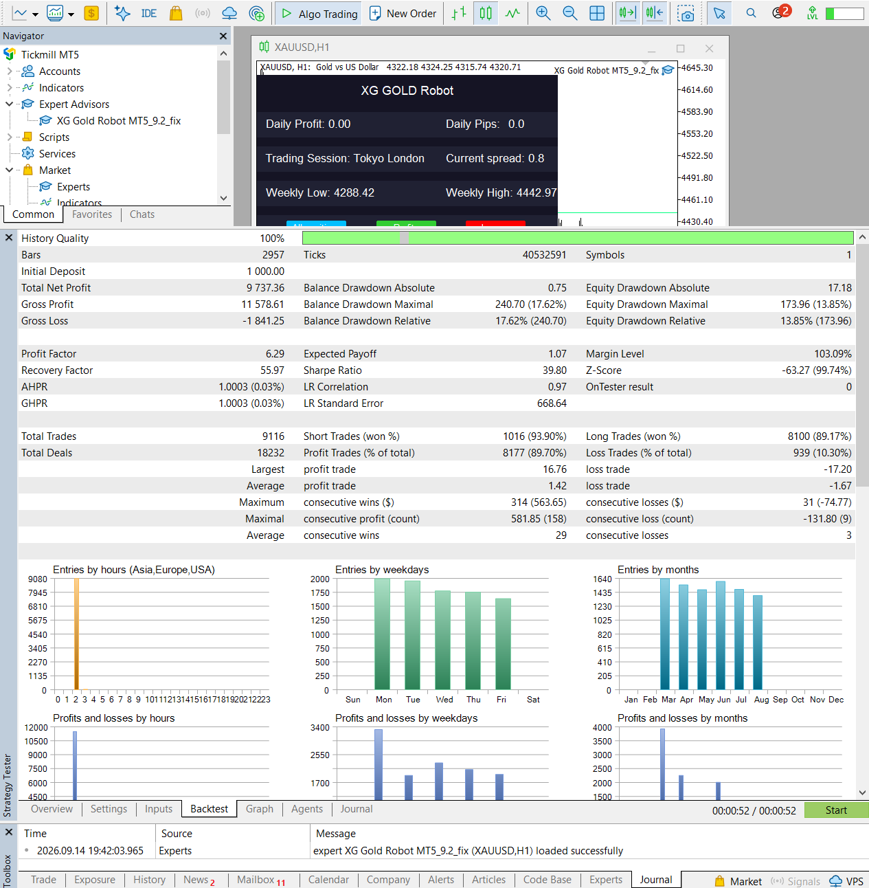 XG Gold Robot MT5 six-month Strategy Tester report