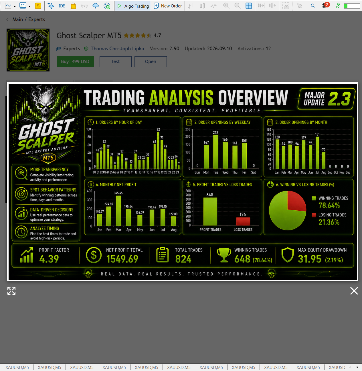 Ghost Scalper MT5 broker execution and strategy monitoring screen