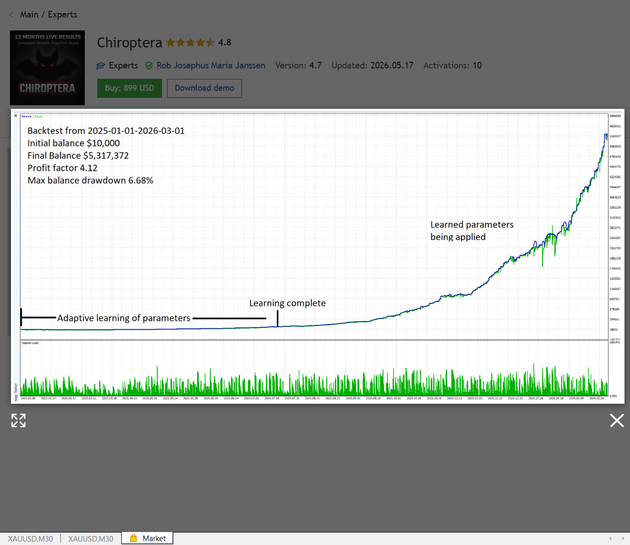Chiroptera MT5 Expert Advisor backtest chart