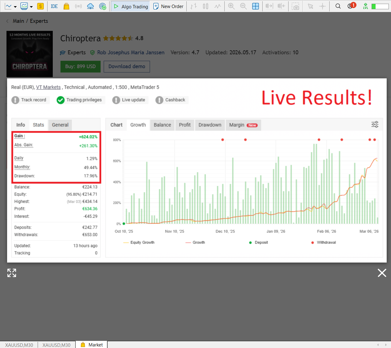 Chiroptera MT5 live signal result screenshot