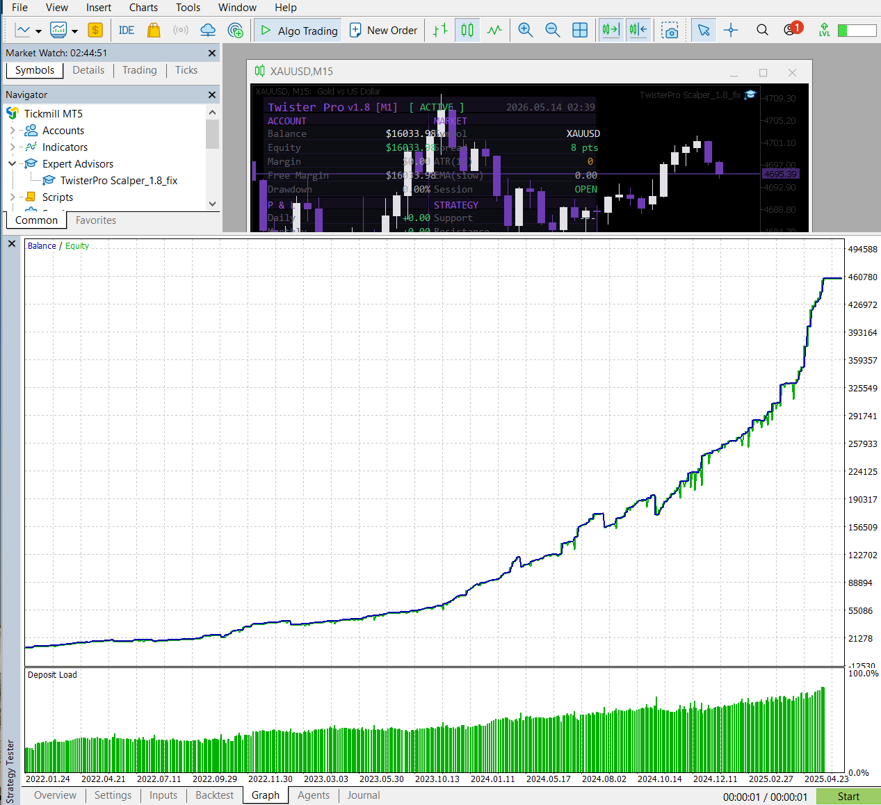 TwisterPro Scalper MT5 Gold XAUUSD backtest chart