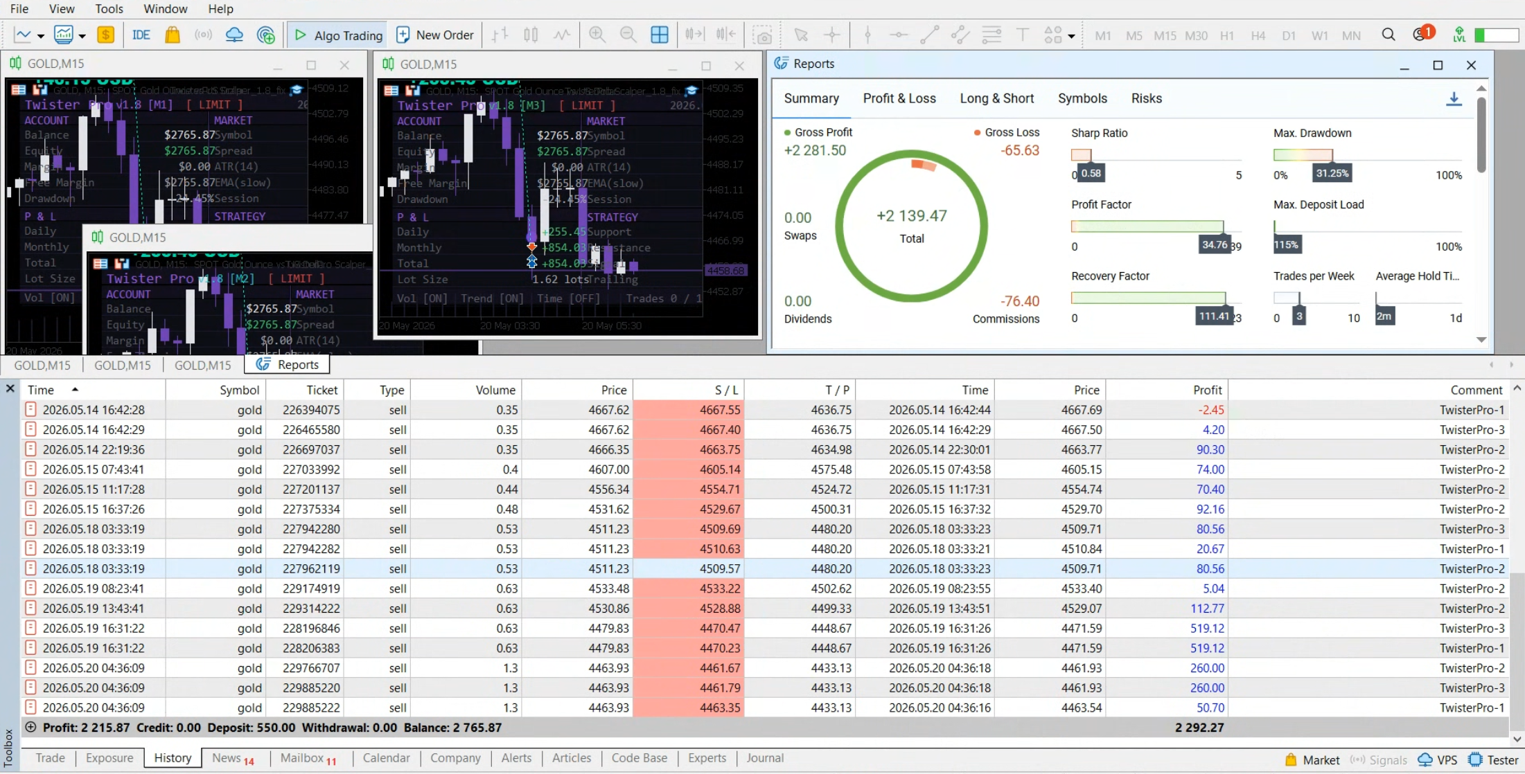 TwisterPro Scalper MT5 forward trading screenshot