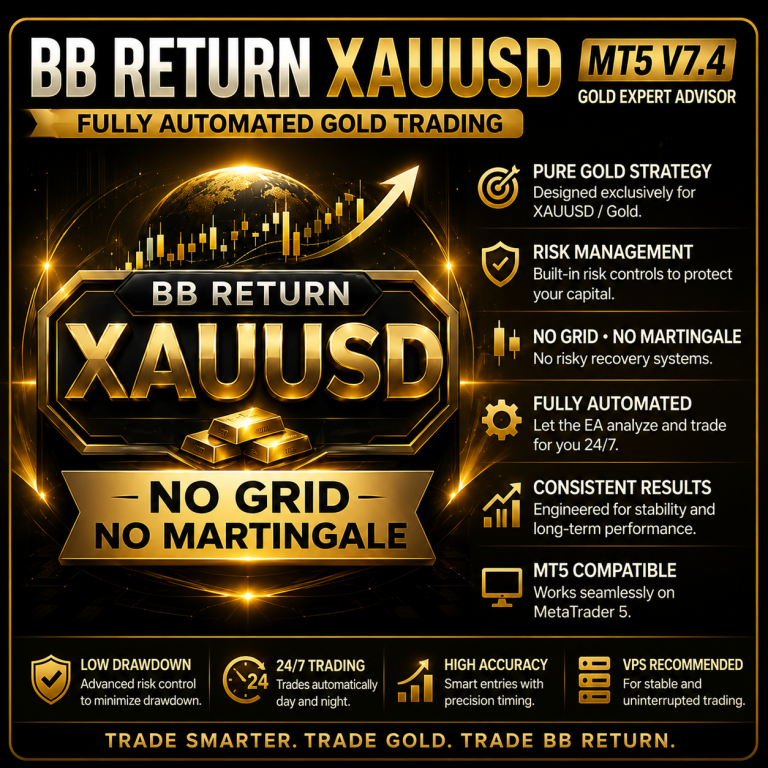 BB Return MT5 Expert Advisor feature image showing an automated Gold XAUUSD trading robot using Bollinger Band return strategy with no grid, no martingale and controlled risk management for MetaTrader 5.
