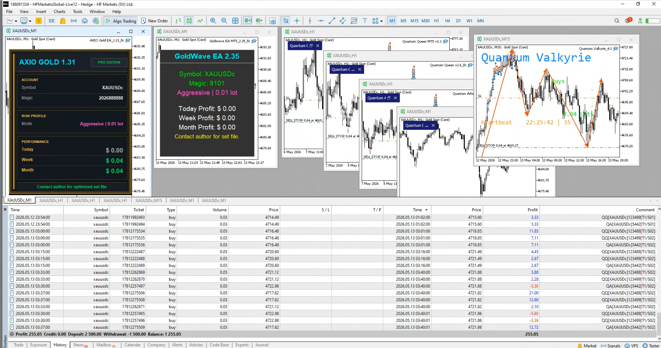 Multiple Expert Advisors portfolio with trading bots for Gold, Forex and automated trading