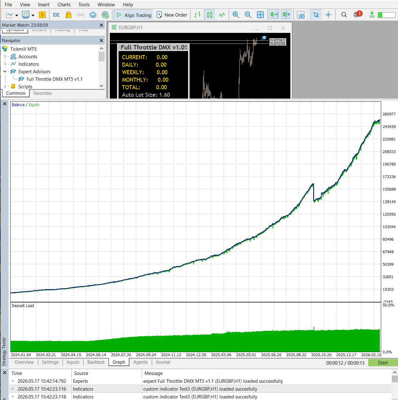Full Throttle DMX EA MT5 backtest chart screenshot