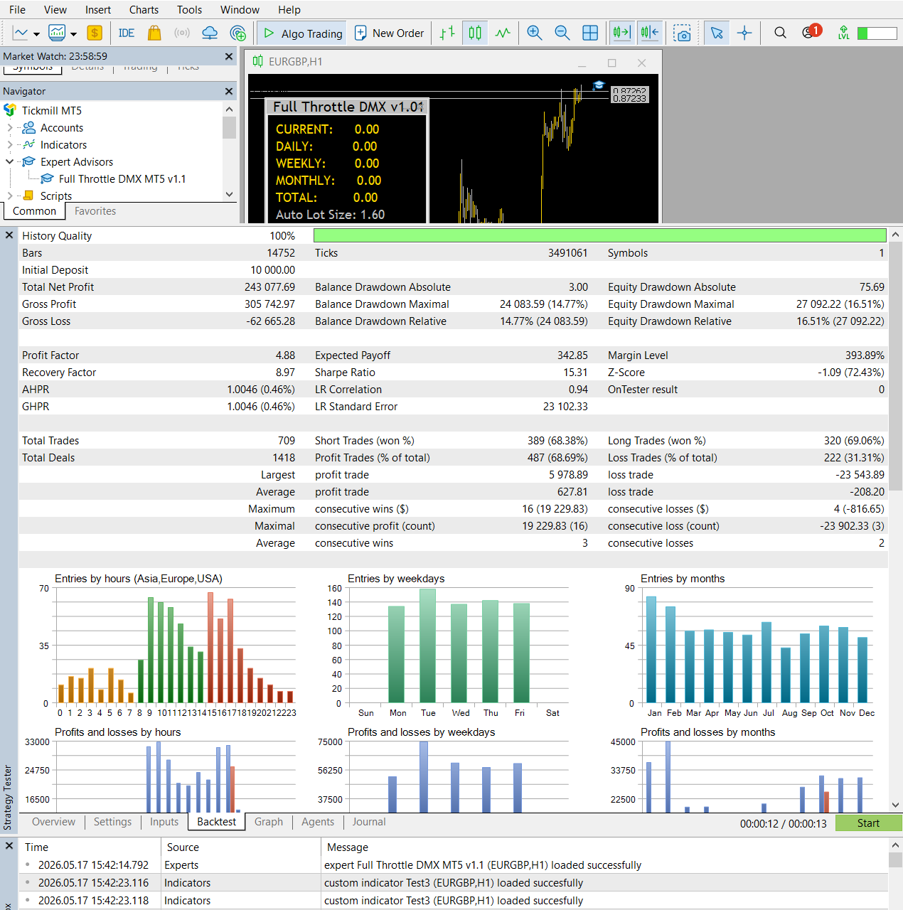 Full Throttle DMX EA MT5 backtest report screenshot