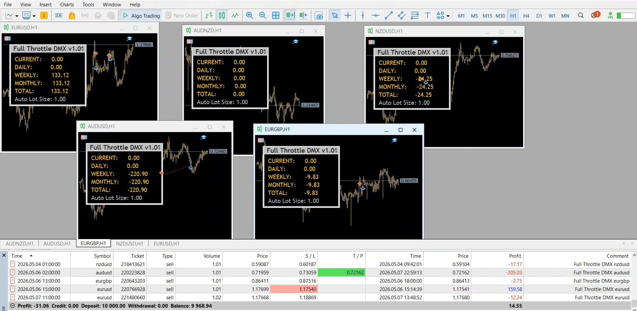 Full Throttle DMX EA MT5 forward trading screenshot