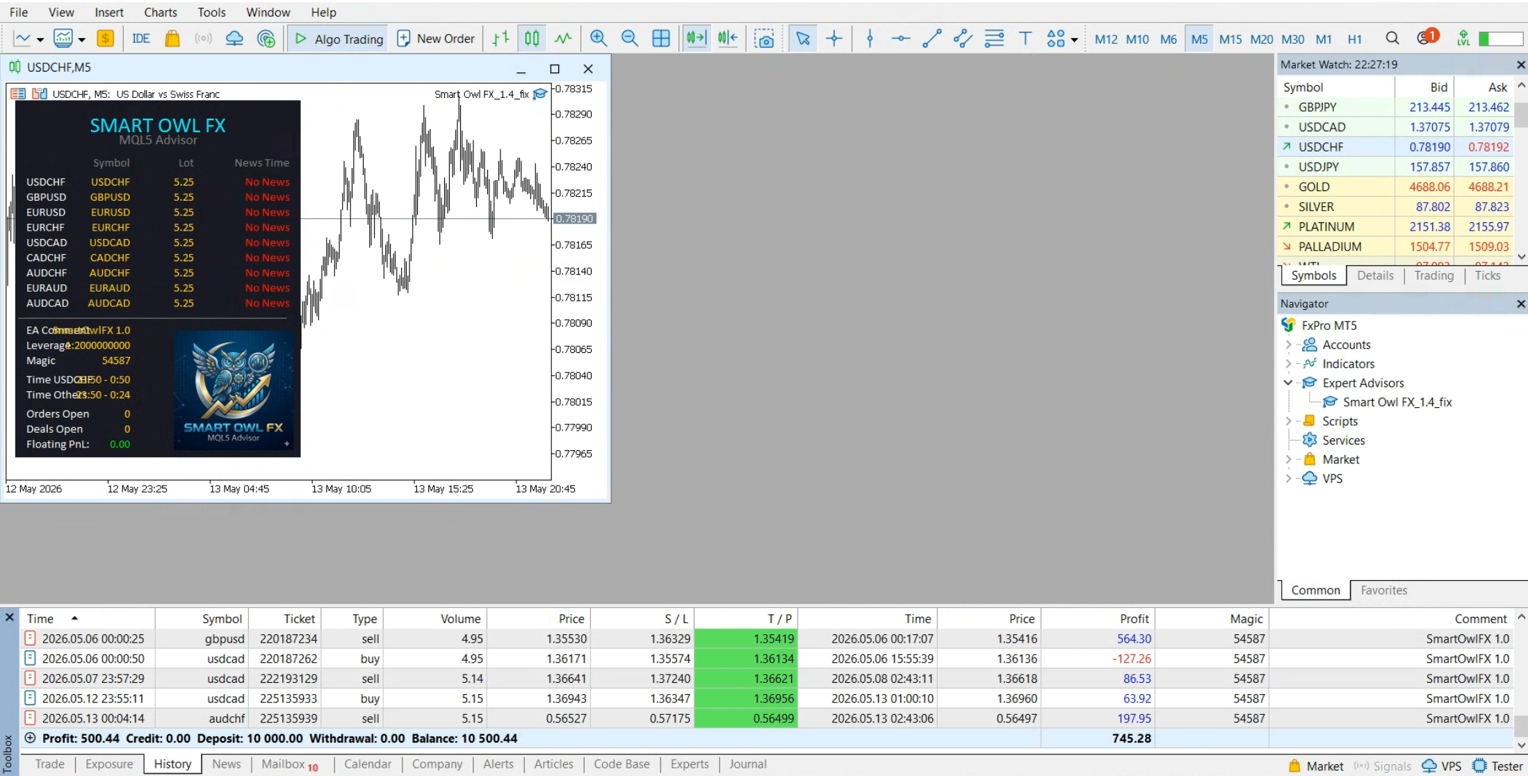 Smart Owl FX MT5 forward trading screenshot