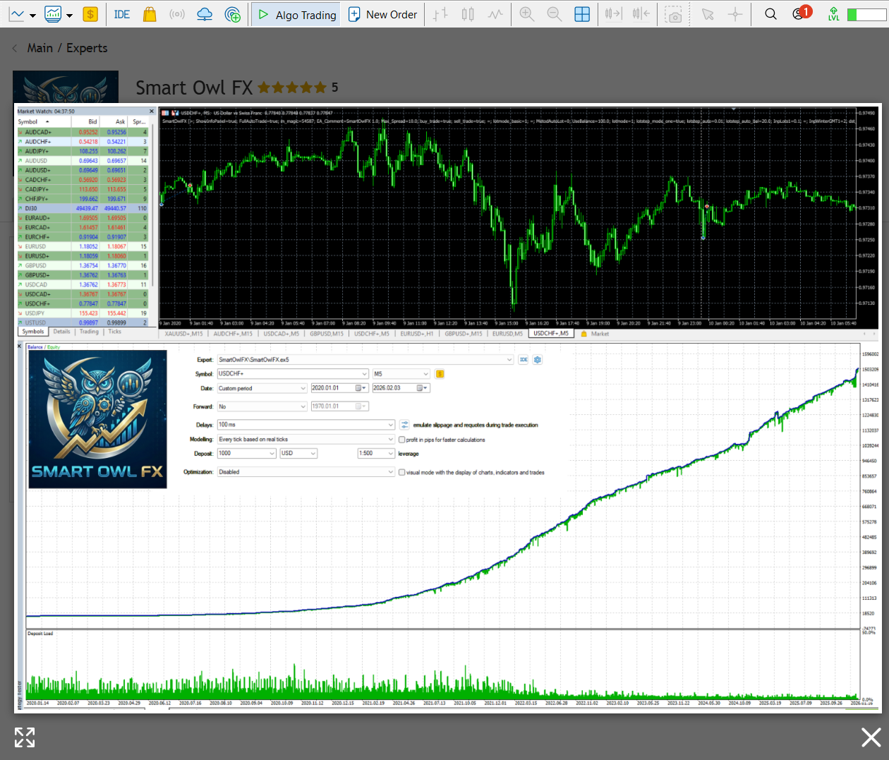 Smart Owl FX MT5 backtest example screenshot