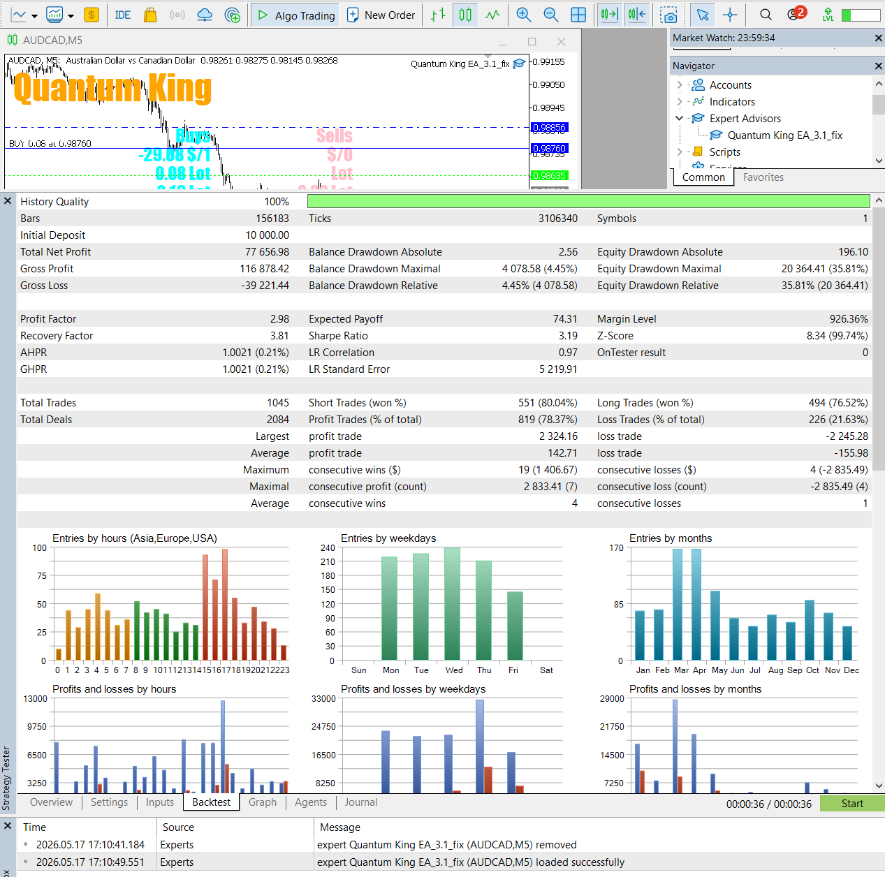 Quantum King EA MT5 backtesting report AUDCAD