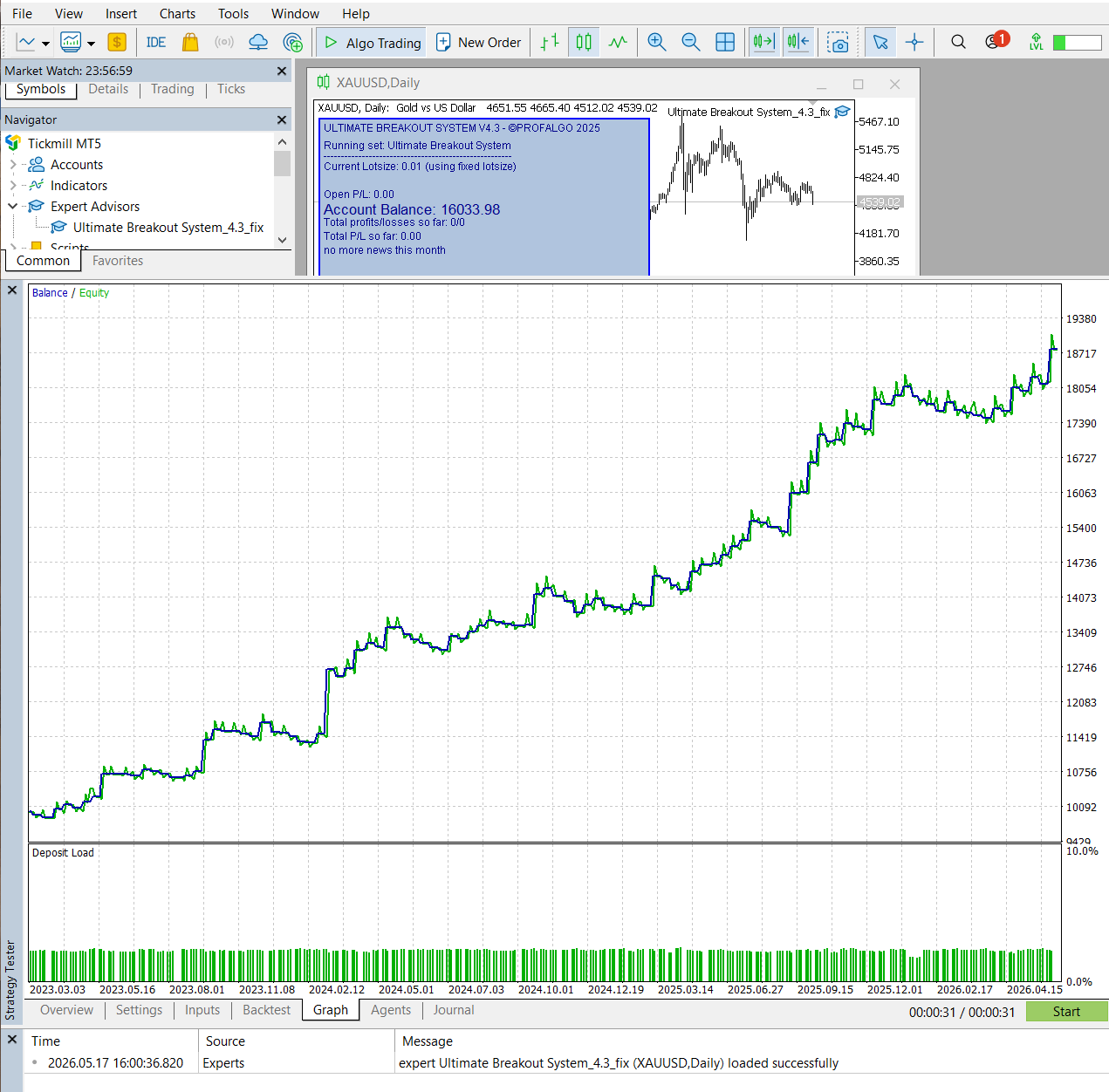 Ultimate Breakout System MT5 backtest chart screenshot