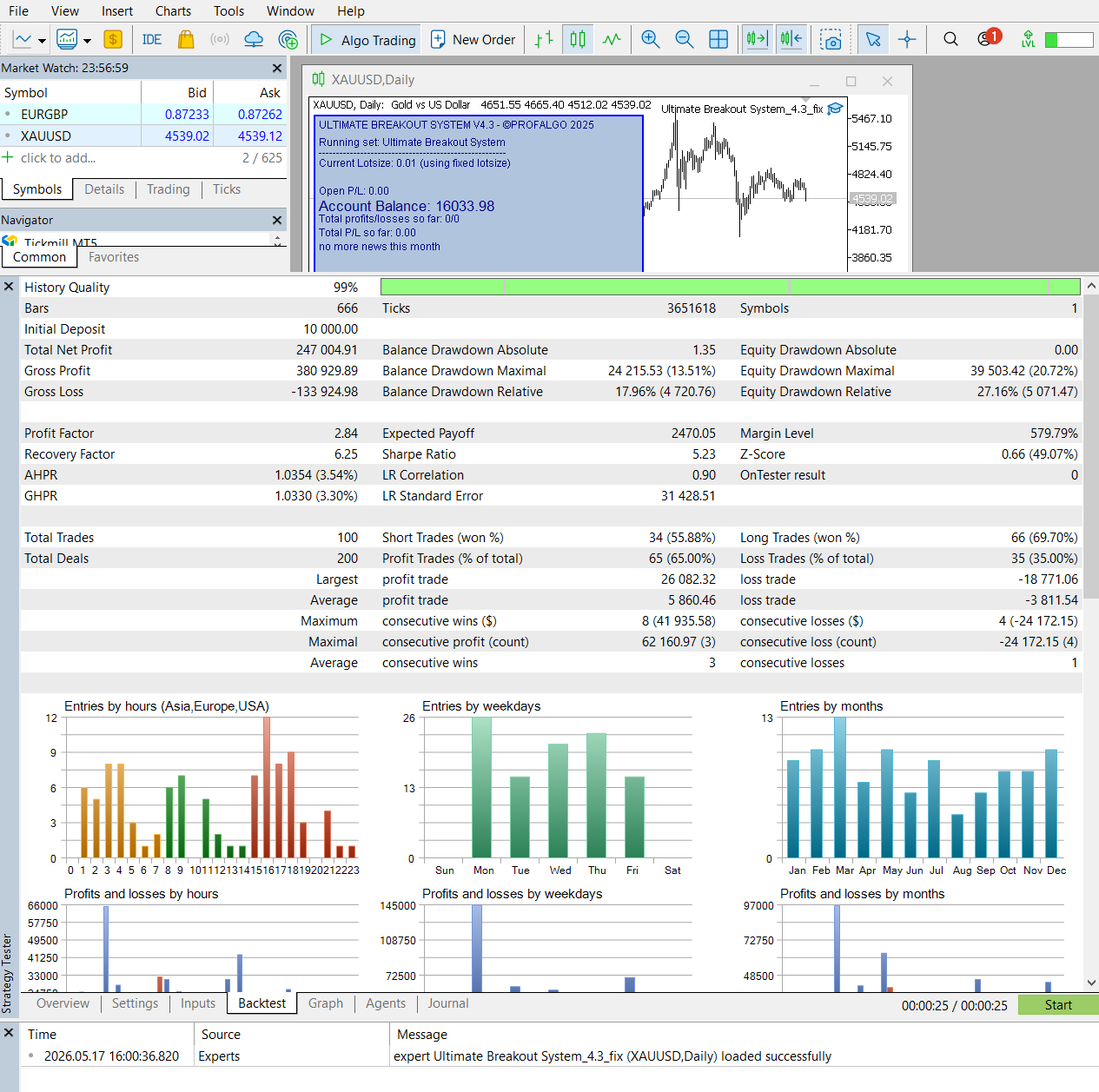 Ultimate Breakout System MT5 backtest report screenshot