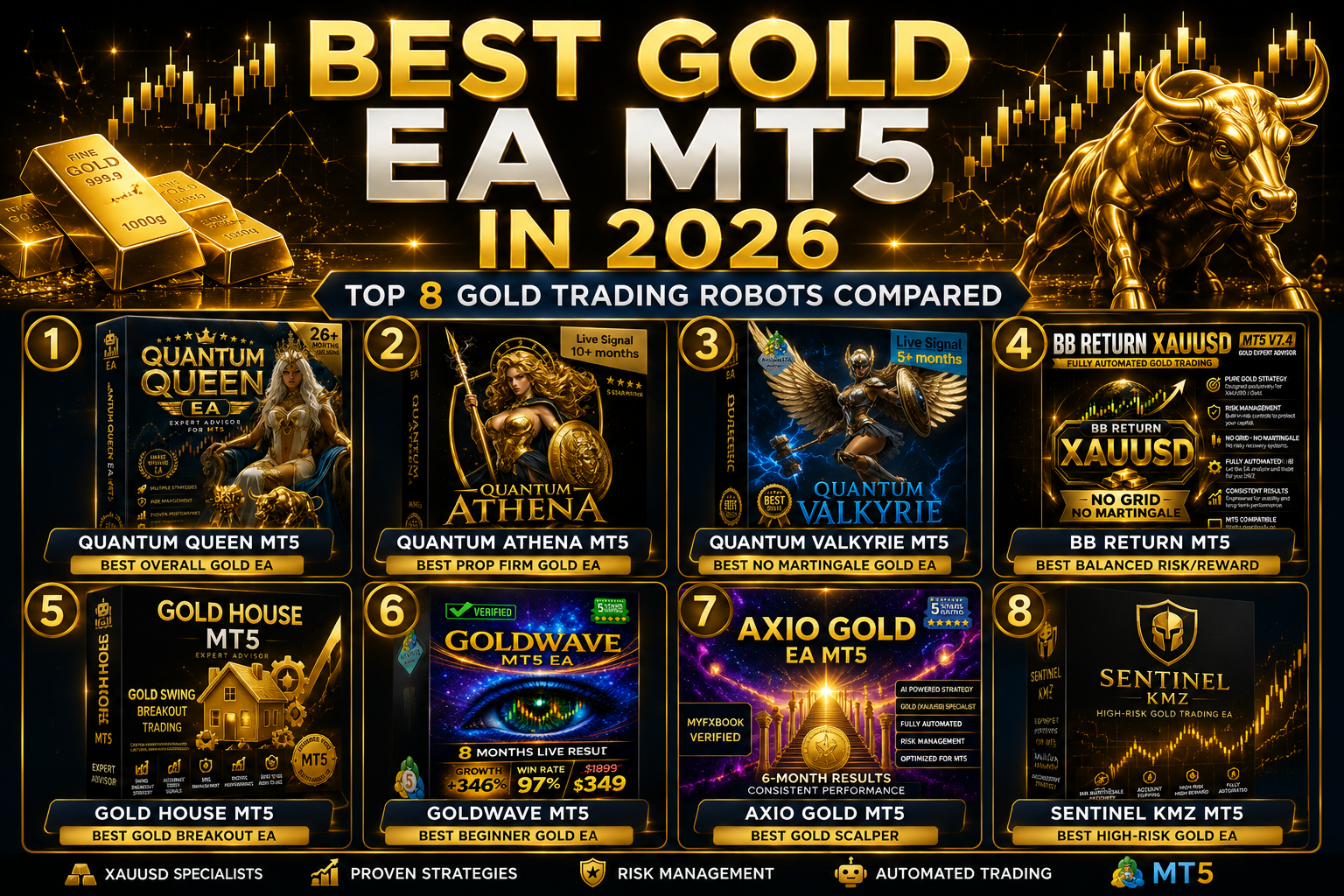 Best Gold EA MT5 in 2026 comparison featuring Quantum Queen, Quantum Athena, Quantum Valkyrie, BB Return, Gold House, Goldwave, Axio Gold and Sentinel KMZ Expert Advisors for XAUUSD trading