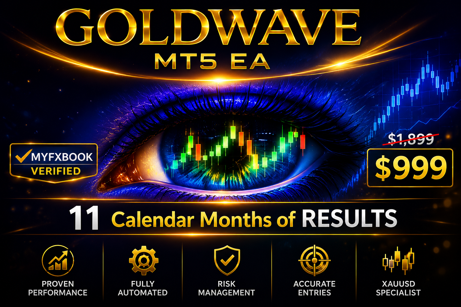 Goldwave MT5 Expert Advisor for Gold (XAUUSD) featuring AI-assisted automated trading, performance-focused strategy and MetaTrader 5 compatibility