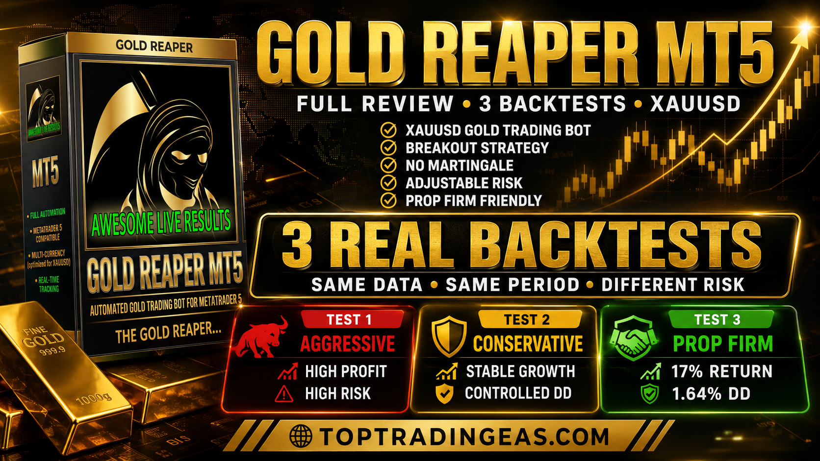 Gold Reaper MT5 review showing backtest results, strategy comparison, and prop firm performance for XAUUSD trading in 2026