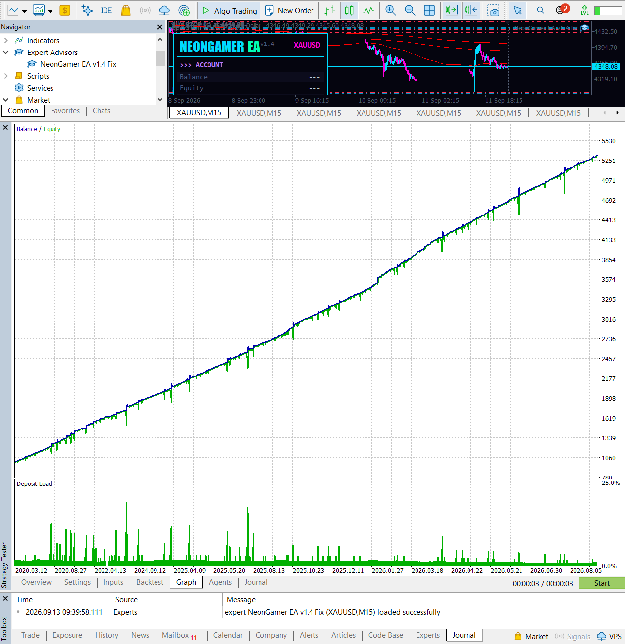 NeonGamer EA long XAUUSD backtest chart beginning in 2020
