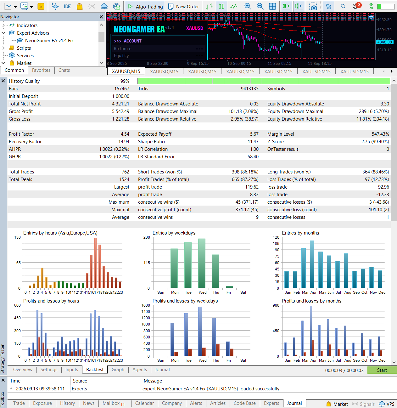 NeonGamer EA long MetaTrader 5 backtest report from 2020