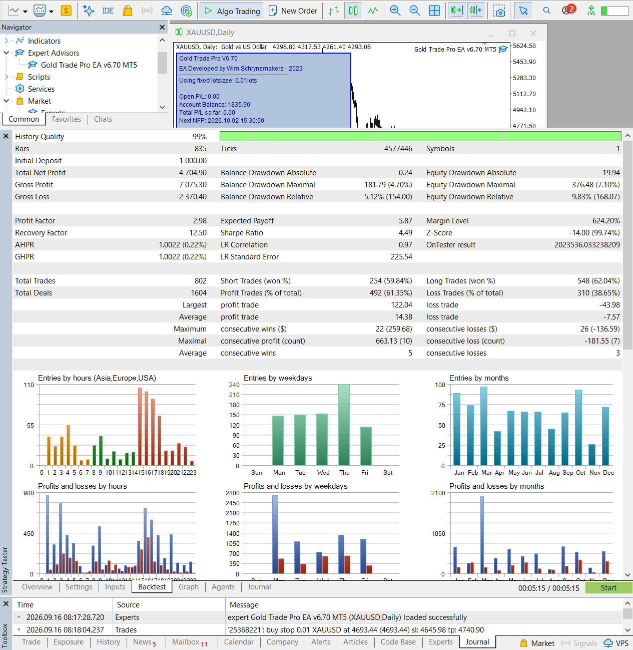 Gold Trade Pro longer MetaTrader 5 backtest report from 2023