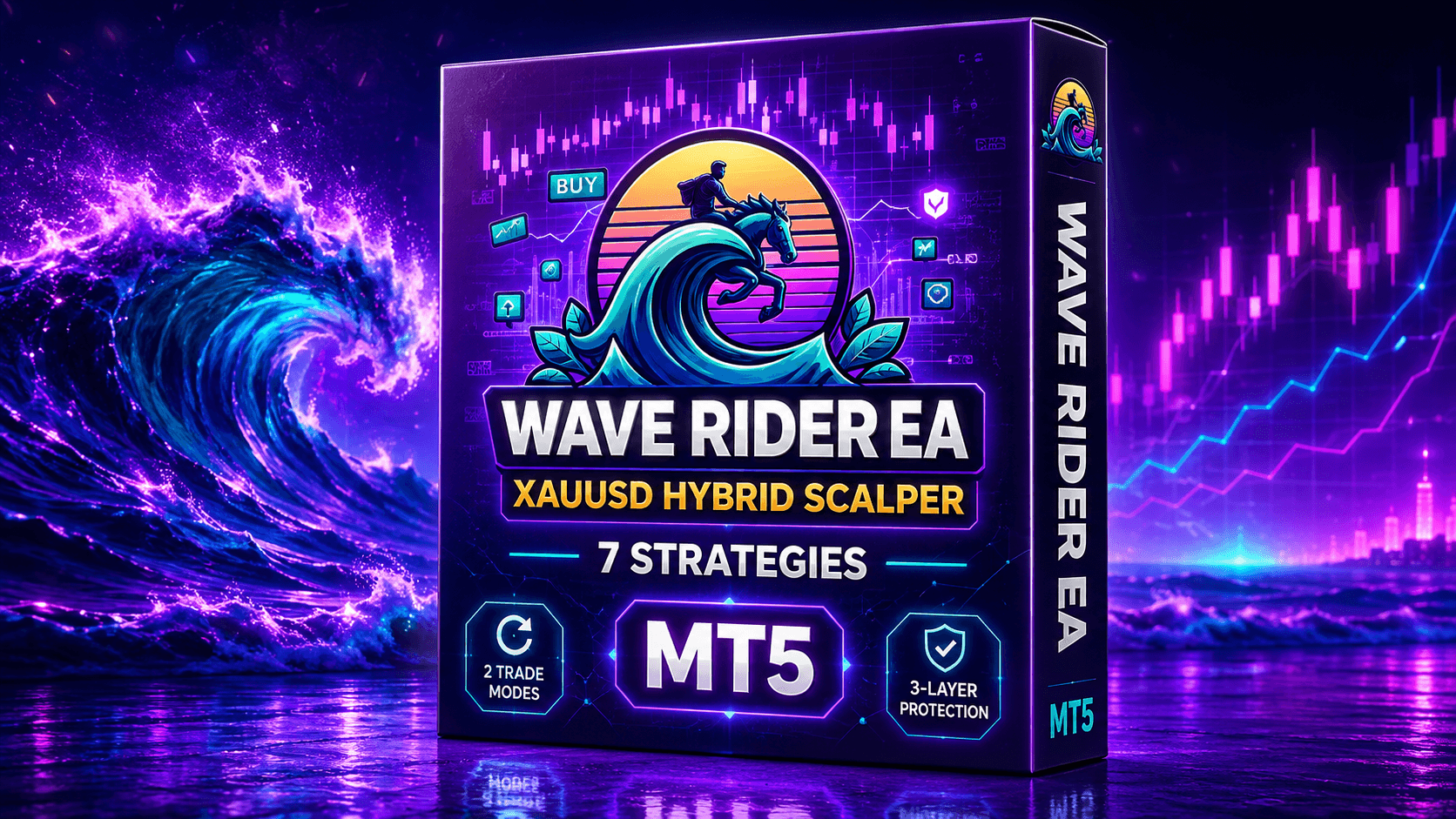 Wave Rider EA MT5 XAUUSD trading system