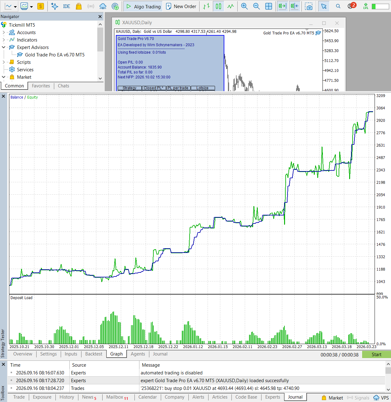 Gold Trade Pro six-month XAUUSD Daily backtest chart