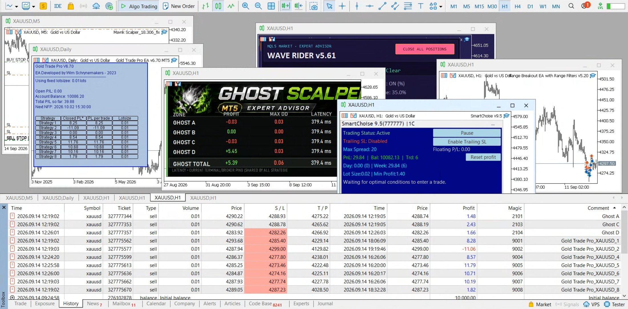 Gold Trade Pro MT5 forward-trading result screenshot