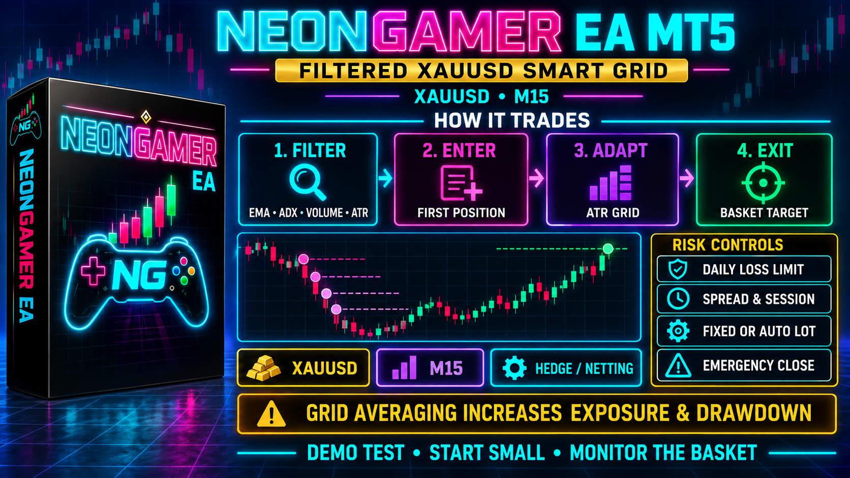 NeonGamer EA trading logic and smart-grid infographic