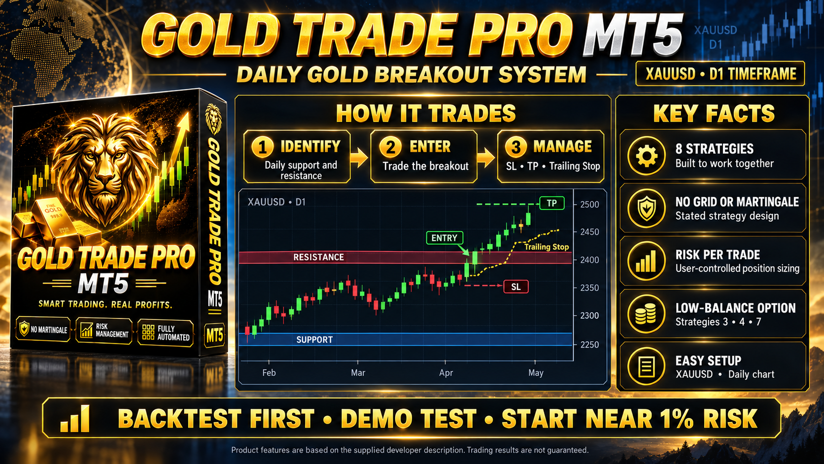 Gold Trade Pro MT5 trading logic and main features infographic
