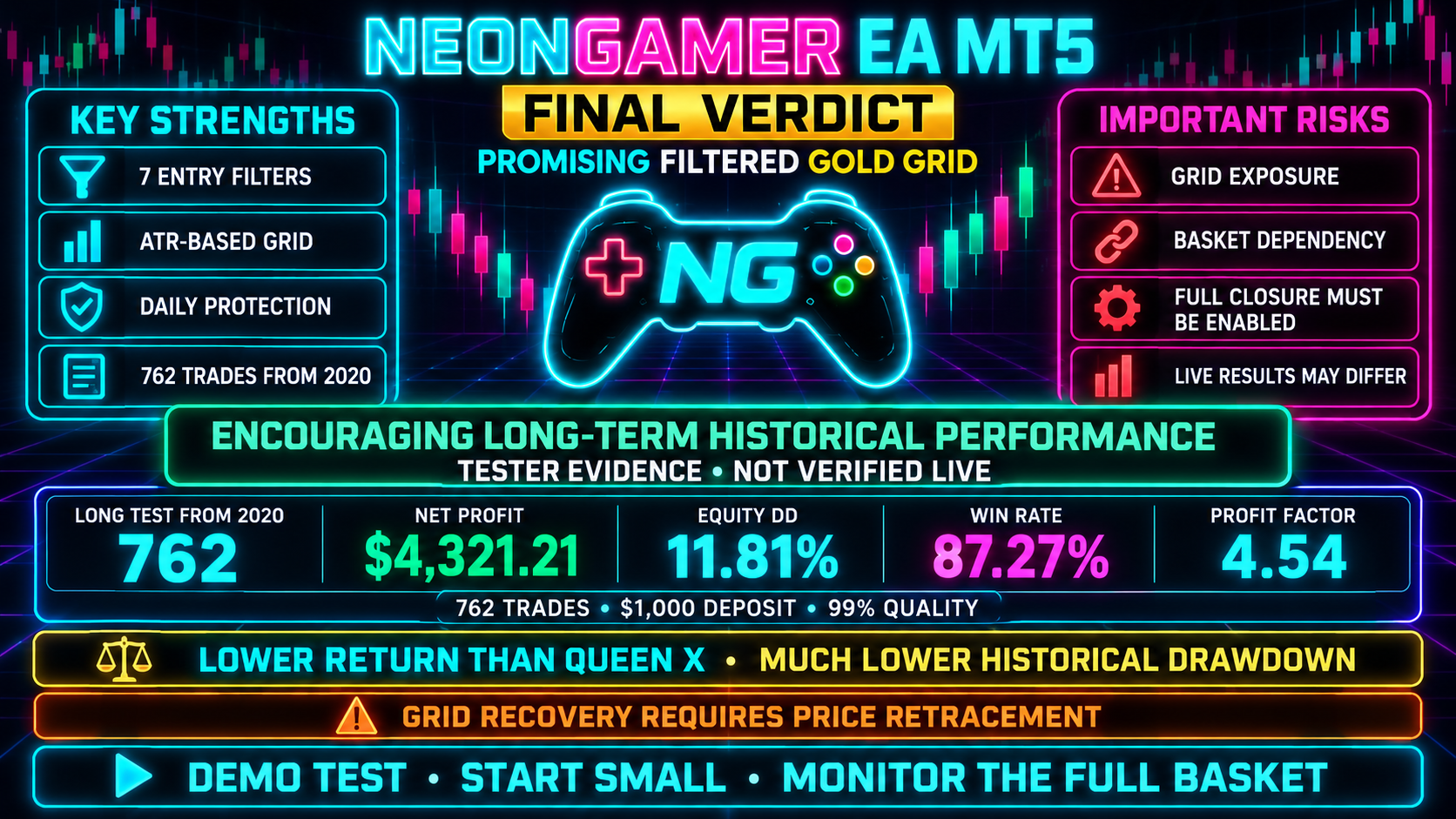 NeonGamer EA final verdict infographic