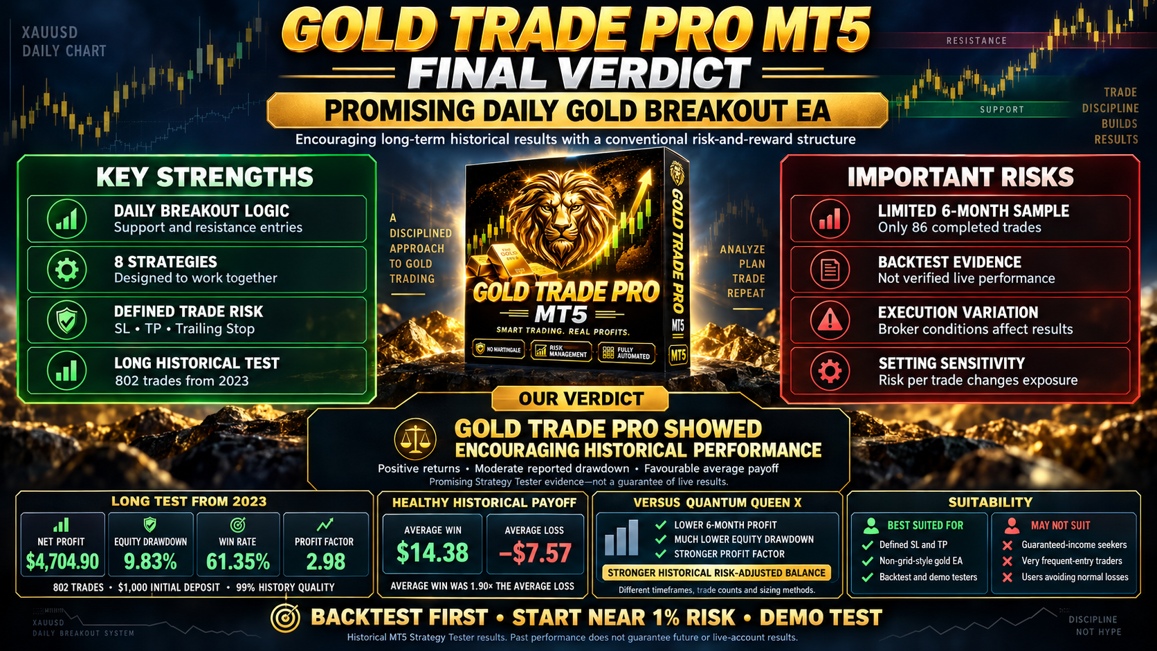 Gold Trade Pro MT5 final review verdict infographic