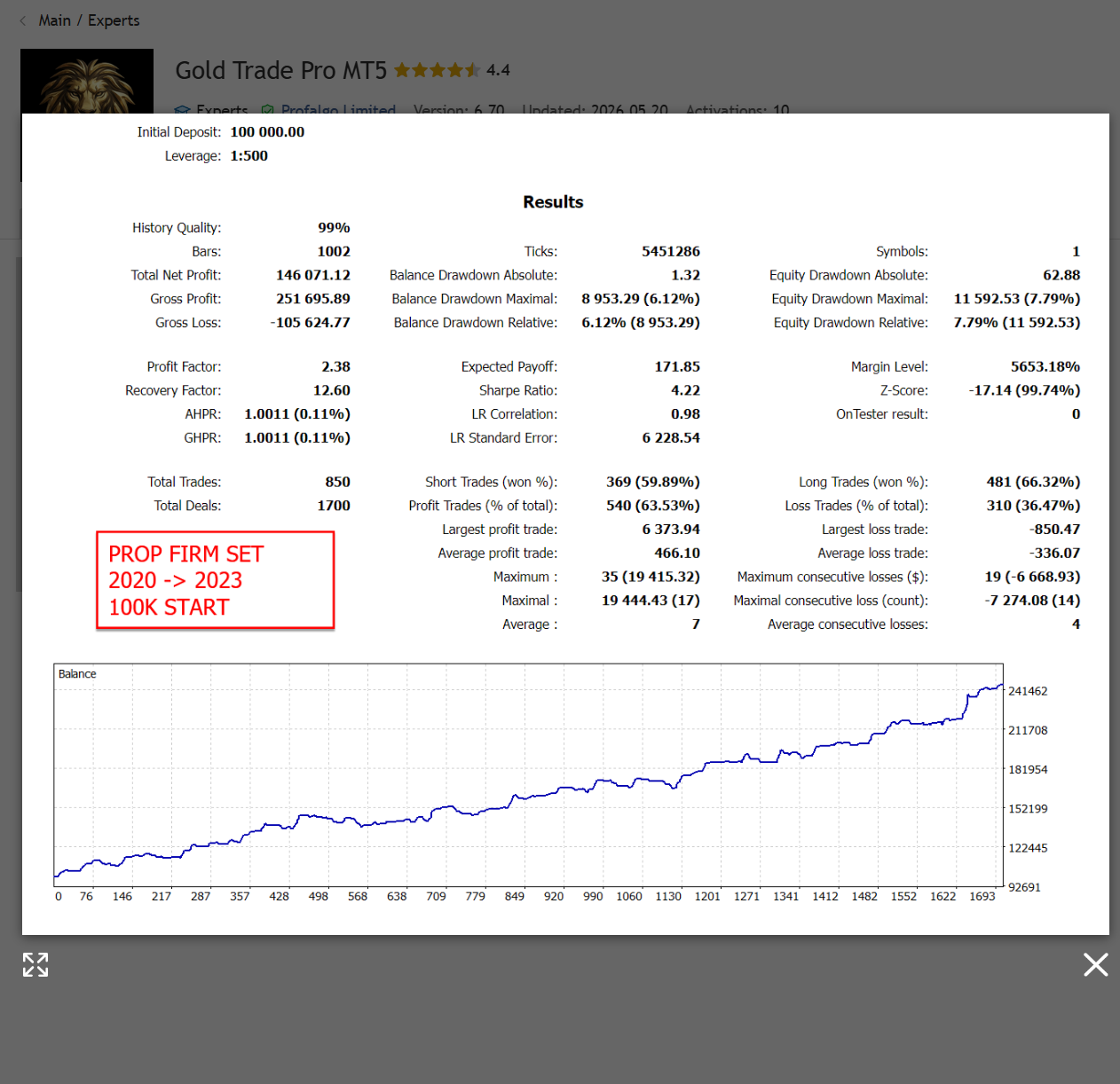 Gold Trade Pro trading strategy and chart screenshot