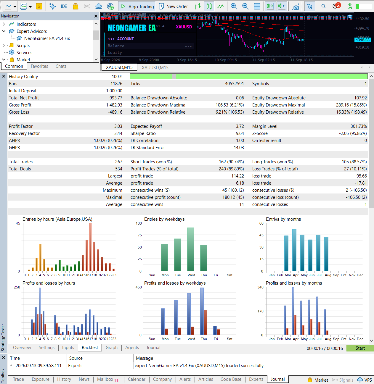 NeonGamer EA six-month MetaTrader 5 backtest report