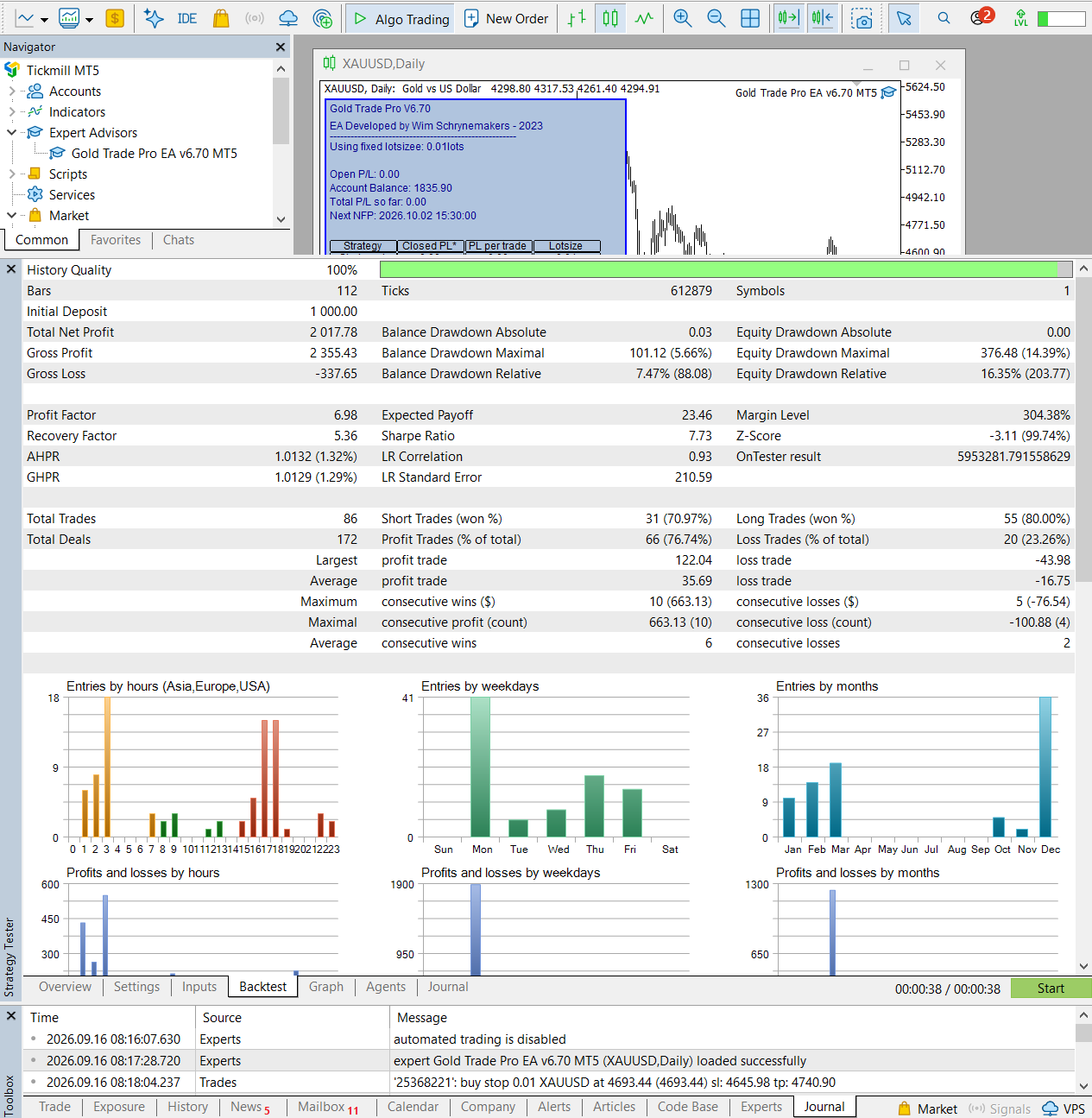 Gold Trade Pro six-month MetaTrader 5 backtest report