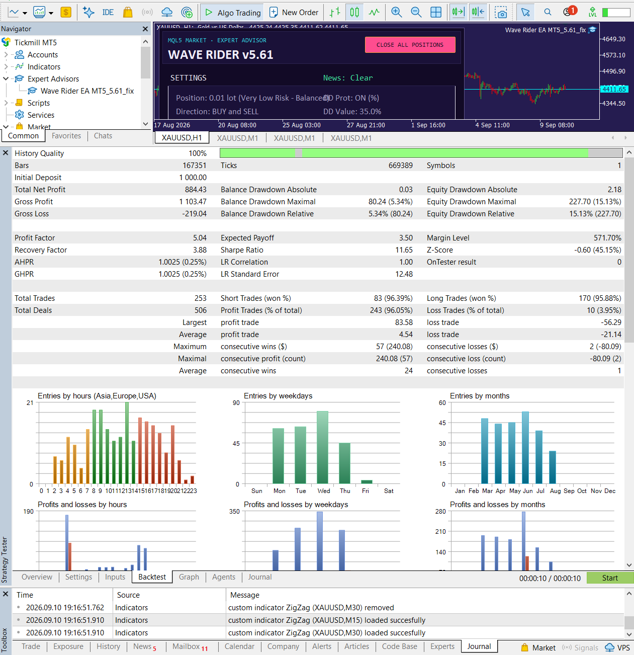 Wave Rider EA six-month MetaTrader 5 backtest report