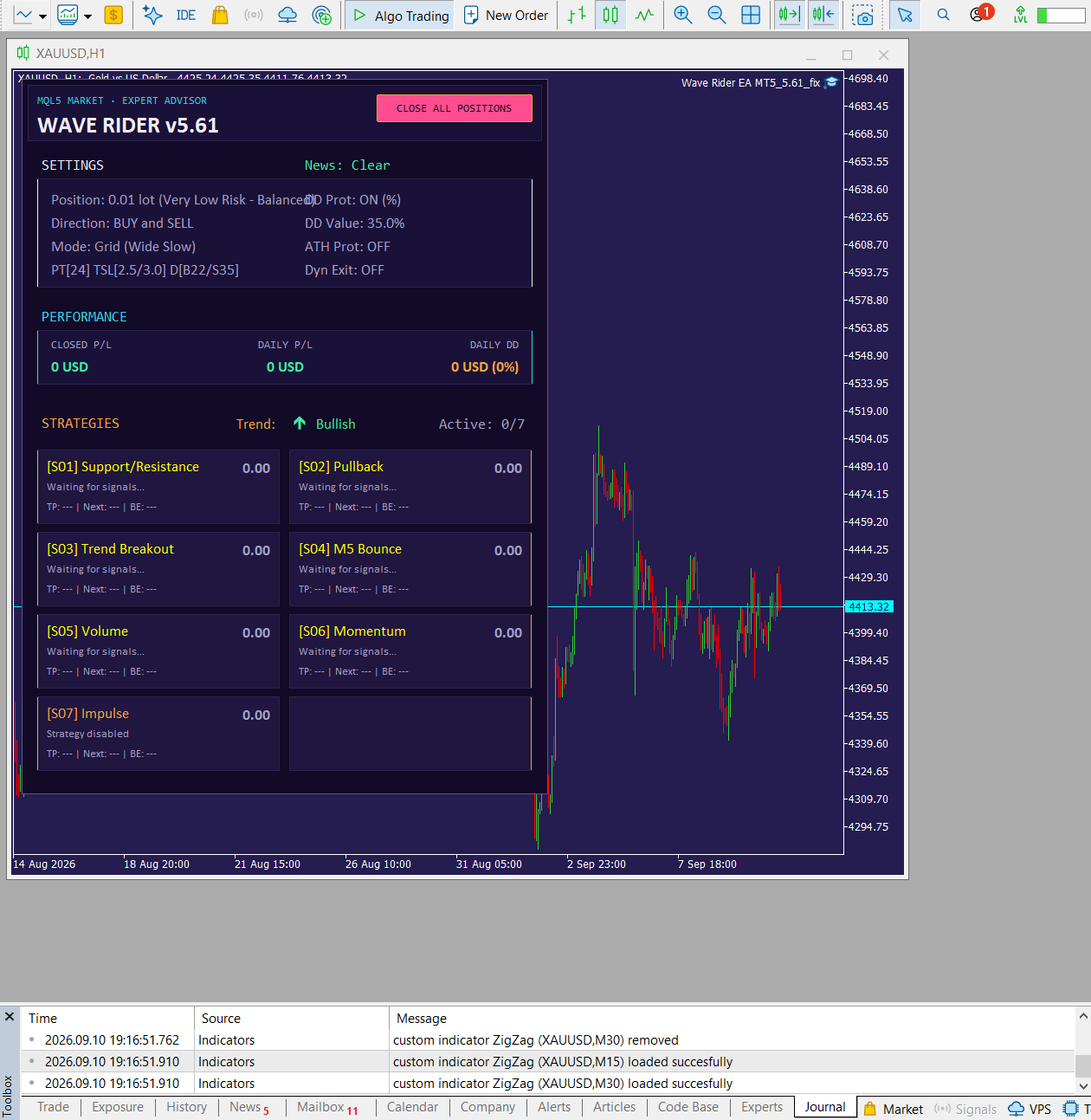 Wave Rider EA MT5 dashboard and user interface